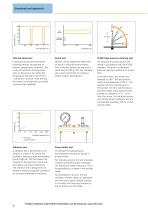Automation Technology for the Food Industry Catalogue 2015/2016-9