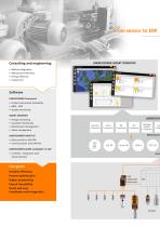 Condition monitoring, production efficiency, traceability 2015-2