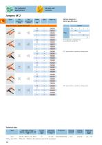 Connection technology from ifm.-15