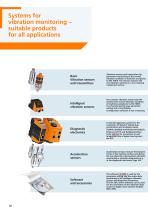 From vibration monitoring to Industry 4.0-10