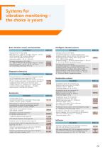 From vibration monitoring to Industry 4.0-12