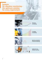 From vibration monitoring to Industry 4.0-2