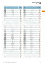 General catalogue 2018/2019-14
