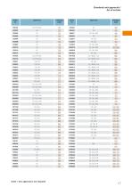 General catalogue 2018/2019-16