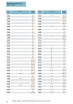 General catalogue 2018/2019-29