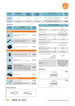 ifm- Must Have Innovations you need to know about!-7