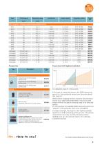 ifm- Must Have Innovations you need to know about!-9