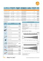 Infrared temperature sensor with IO-Link and LED pilot light-2