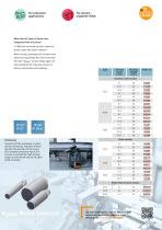 One sensing range for all metals. Inductive sensors Kplus.-3