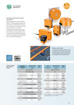 Position sensors-11