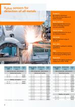Position sensors-4