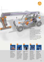 Systems for mobile machines 2016-16