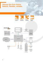Systems for mobile machines-6