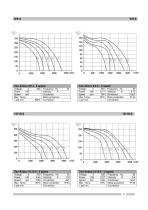 Ventilation Units - Vari-Airbox-4