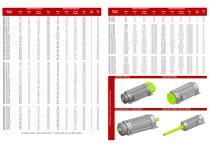 Motori elettrici – Electric motors ME-2