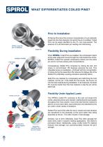 Coiled Spring Pins-4