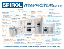 Consumer Appliance Applications Flyer - 1