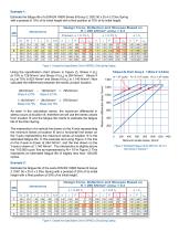 How to Calculate the Estimated Fatigue Life of a Disc Spring - 2