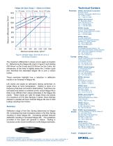 How to Calculate the Estimated Fatigue Life of a Disc Spring - 3