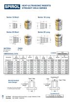 Threaded Inserts for Plastics Design Guide-10