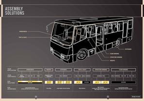 TRANSPORTS - 3