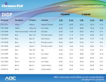 Chroma-Tek Specialty Dispersions - 10