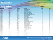 Chroma-Tek Specialty Dispersions - 12