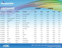 Chroma-Tek Specialty Dispersions - 4