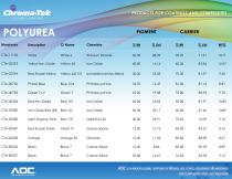 Chroma-Tek Specialty Dispersions - 6