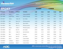 Chroma-Tek Specialty Dispersions - 8