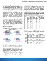 Heat Resistant Vinyl Ester Resins for Composite Applications - 5