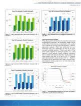 Heat Resistant Vinyl Ester Resins for Composite Applications - 6