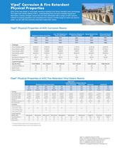 Vipel® Corrosion Product Selection Guide_2012 - 5