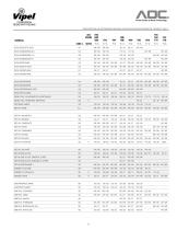 Vipel® Corrosion Resistant Resins Guide - 11