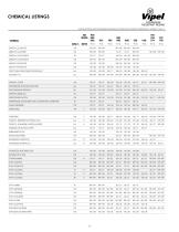 Vipel® Corrosion Resistant Resins Guide - 12