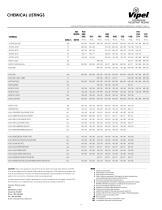 Vipel® Corrosion Resistant Resins Guide - 4