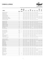 Vipel® Corrosion Resistant Resins Guide - 6