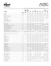 Vipel® Corrosion Resistant Resins Guide - 7