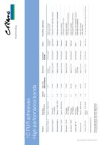 1C PUR adhesives High performance bonds - 2