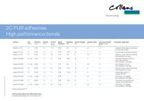 2C PUR adhesives High performance bonds - 2