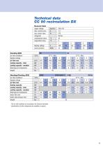 model Comfort Circle - 11