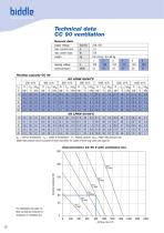 model Comfort Circle - 12