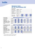 model Comfort Circle - 8