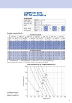 model Comfort Circle - 9