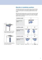 Model IndAC - 7