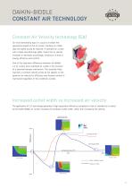 VRV heat recovery:CA2V - 5