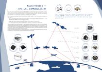 mechatronic systems for optical communication (FSO)-2