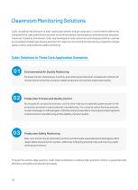 Cubic Cleanroom Monitoring Gas Sensing Solution - 2