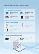 Cubic Cleanroom Monitoring Gas Sensing Solution - 4