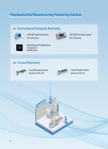 Cubic Cleanroom Monitoring Gas Sensing Solution - 6